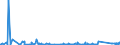 CN 84182159 /Exports /Unit = Prices (Euro/suppl. units) /Partner: Tunisia /Reporter: Eur27_2020 /84182159:Household Refrigerators, Compression-type, Building-in Type