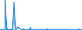 CN 84182159 /Exports /Unit = Prices (Euro/suppl. units) /Partner: Libya /Reporter: Eur27_2020 /84182159:Household Refrigerators, Compression-type, Building-in Type