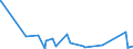 CN 84182159 /Exports /Unit = Prices (Euro/suppl. units) /Partner: Mauritania /Reporter: Eur27_2020 /84182159:Household Refrigerators, Compression-type, Building-in Type