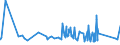 CN 84182159 /Exports /Unit = Prices (Euro/suppl. units) /Partner: Cape Verde /Reporter: Eur27_2020 /84182159:Household Refrigerators, Compression-type, Building-in Type