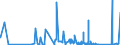 CN 84182159 /Exports /Unit = Prices (Euro/suppl. units) /Partner: Guinea /Reporter: Eur27_2020 /84182159:Household Refrigerators, Compression-type, Building-in Type