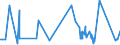 CN 84182159 /Exports /Unit = Prices (Euro/suppl. units) /Partner: Sierra Leone /Reporter: Eur27_2020 /84182159:Household Refrigerators, Compression-type, Building-in Type