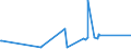 CN 84182159 /Exports /Unit = Prices (Euro/suppl. units) /Partner: S.tome /Reporter: Eur27_2020 /84182159:Household Refrigerators, Compression-type, Building-in Type