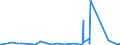 CN 84182159 /Exports /Unit = Prices (Euro/suppl. units) /Partner: Gabon /Reporter: Eur27_2020 /84182159:Household Refrigerators, Compression-type, Building-in Type