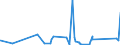 CN 84182159 /Exports /Unit = Prices (Euro/suppl. units) /Partner: Congo (Dem. Rep.) /Reporter: Eur27_2020 /84182159:Household Refrigerators, Compression-type, Building-in Type