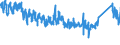CN 84182191 /Exports /Unit = Prices (Euro/suppl. units) /Partner: Finland /Reporter: Eur27_2020 /84182191:Household Refrigerators Compression-type, of a Capacity <= 250 l (Excl. Table Models and Building-in Types)