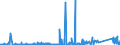 CN 84182191 /Exports /Unit = Prices (Euro/suppl. units) /Partner: Kasakhstan /Reporter: Eur27_2020 /84182191:Household Refrigerators Compression-type, of a Capacity <= 250 l (Excl. Table Models and Building-in Types)
