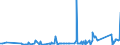 CN 84182191 /Exports /Unit = Prices (Euro/suppl. units) /Partner: Uzbekistan /Reporter: Eur27_2020 /84182191:Household Refrigerators Compression-type, of a Capacity <= 250 l (Excl. Table Models and Building-in Types)
