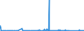 CN 84182191 /Exports /Unit = Prices (Euro/suppl. units) /Partner: Sierra Leone /Reporter: Eur27_2020 /84182191:Household Refrigerators Compression-type, of a Capacity <= 250 l (Excl. Table Models and Building-in Types)
