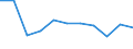 KN 84182199 /Exporte /Einheit = Preise (Euro/Bes. Maßeinheiten) /Partnerland: Belgien/Luxemburg /Meldeland: Eur27 /84182199:Kompressorkühlschränke für den Haushalt, mit Einem Inhalt von > 250 l bis 340 l (Ausg. Tisch- und Einbaukühlschränke)
