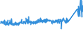 KN 84182199 /Exporte /Einheit = Preise (Euro/Bes. Maßeinheiten) /Partnerland: Schweiz /Meldeland: Eur27_2020 /84182199:Kompressorkühlschränke für den Haushalt, mit Einem Inhalt von > 250 l bis 340 l (Ausg. Tisch- und Einbaukühlschränke)