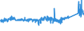 KN 84182199 /Exporte /Einheit = Preise (Euro/Bes. Maßeinheiten) /Partnerland: Polen /Meldeland: Eur27_2020 /84182199:Kompressorkühlschränke für den Haushalt, mit Einem Inhalt von > 250 l bis 340 l (Ausg. Tisch- und Einbaukühlschränke)