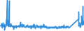 KN 84182199 /Exporte /Einheit = Preise (Euro/Bes. Maßeinheiten) /Partnerland: Kroatien /Meldeland: Eur27_2020 /84182199:Kompressorkühlschränke für den Haushalt, mit Einem Inhalt von > 250 l bis 340 l (Ausg. Tisch- und Einbaukühlschränke)