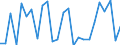 CN 84182900 /Exports /Unit = Prices (Euro/suppl. units) /Partner: Netherlands /Reporter: Eur27_2020 /84182900:Household Refrigerators, Absorption-type