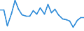 CN 84182900 /Exports /Unit = Prices (Euro/suppl. units) /Partner: Spain /Reporter: Eur27_2020 /84182900:Household Refrigerators, Absorption-type