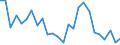 CN 84182900 /Exports /Unit = Prices (Euro/suppl. units) /Partner: United Kingdom(Northern Ireland) /Reporter: Eur27_2020 /84182900:Household Refrigerators, Absorption-type