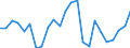 CN 84182900 /Exports /Unit = Prices (Euro/suppl. units) /Partner: Luxembourg /Reporter: Eur27_2020 /84182900:Household Refrigerators, Absorption-type