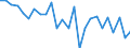 CN 84182900 /Exports /Unit = Prices (Euro/suppl. units) /Partner: Sweden /Reporter: Eur27_2020 /84182900:Household Refrigerators, Absorption-type