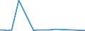 CN 84182900 /Exports /Unit = Prices (Euro/suppl. units) /Partner: Tadjikistan /Reporter: Eur27_2020 /84182900:Household Refrigerators, Absorption-type