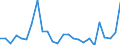 CN 84182900 /Exports /Unit = Prices (Euro/suppl. units) /Partner: Bosnia-herz. /Reporter: Eur27_2020 /84182900:Household Refrigerators, Absorption-type