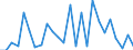 CN 84182900 /Exports /Unit = Prices (Euro/suppl. units) /Partner: Morocco /Reporter: Eur27_2020 /84182900:Household Refrigerators, Absorption-type