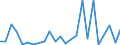 CN 84182900 /Exports /Unit = Prices (Euro/suppl. units) /Partner: Guinea Biss. /Reporter: Eur27_2020 /84182900:Household Refrigerators, Absorption-type