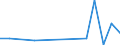 CN 84182900 /Exports /Unit = Prices (Euro/suppl. units) /Partner: Liberia /Reporter: Eur27_2020 /84182900:Household Refrigerators, Absorption-type