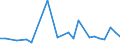 CN 84182900 /Exports /Unit = Prices (Euro/suppl. units) /Partner: Equat.guinea /Reporter: Eur27_2020 /84182900:Household Refrigerators, Absorption-type