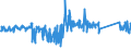 CN 84183020 /Exports /Unit = Prices (Euro/suppl. units) /Partner: Germany /Reporter: Eur27_2020 /84183020:Freezers of the Chest Type, of a Capacity <= 400 L