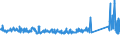 CN 84183020 /Exports /Unit = Prices (Euro/suppl. units) /Partner: Italy /Reporter: Eur27_2020 /84183020:Freezers of the Chest Type, of a Capacity <= 400 L