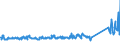 CN 84183020 /Exports /Unit = Prices (Euro/suppl. units) /Partner: United Kingdom /Reporter: Eur27_2020 /84183020:Freezers of the Chest Type, of a Capacity <= 400 L