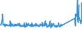 CN 84183020 /Exports /Unit = Prices (Euro/suppl. units) /Partner: Ireland /Reporter: Eur27_2020 /84183020:Freezers of the Chest Type, of a Capacity <= 400 L