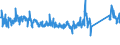 CN 84183020 /Exports /Unit = Prices (Euro/suppl. units) /Partner: Luxembourg /Reporter: Eur27_2020 /84183020:Freezers of the Chest Type, of a Capacity <= 400 L