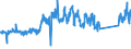 CN 84183020 /Exports /Unit = Prices (Euro/suppl. units) /Partner: Norway /Reporter: Eur27_2020 /84183020:Freezers of the Chest Type, of a Capacity <= 400 L