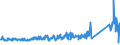 CN 84183020 /Exports /Unit = Prices (Euro/suppl. units) /Partner: Switzerland /Reporter: Eur27_2020 /84183020:Freezers of the Chest Type, of a Capacity <= 400 L