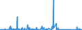 CN 84183020 /Exports /Unit = Prices (Euro/suppl. units) /Partner: Congo /Reporter: Eur27_2020 /84183020:Freezers of the Chest Type, of a Capacity <= 400 L