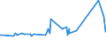 CN 84183020 /Exports /Unit = Prices (Euro/suppl. units) /Partner: Burundi /Reporter: Eur27_2020 /84183020:Freezers of the Chest Type, of a Capacity <= 400 L