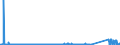 CN 84183080 /Exports /Unit = Prices (Euro/suppl. units) /Partner: Slovenia /Reporter: Eur27_2020 /84183080:Freezers of the Chest Type, of a Capacity > 400 l but <= 800 L