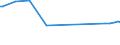 CN 84183099 /Exports /Unit = Prices (Euro/suppl. units) /Partner: Kasakhstan /Reporter: European Union /84183099:Freezers of the Chest Type, of a Capacity > 400 l but <= 800 l (Excl. Those for Civil Aircraft of Subheading 8418.30.10)