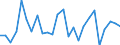 CN 84184020 /Exports /Unit = Prices (Euro/suppl. units) /Partner: United Kingdom(Northern Ireland) /Reporter: Eur27_2020 /84184020:Freezers of the Upright Type, of a Capacity <= 250 L