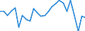 CN 84184020 /Exports /Unit = Prices (Euro/suppl. units) /Partner: United Kingdom(Excluding Northern Ireland) /Reporter: Eur27_2020 /84184020:Freezers of the Upright Type, of a Capacity <= 250 L