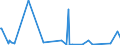 CN 84184020 /Exports /Unit = Prices (Euro/suppl. units) /Partner: Niger /Reporter: Eur27_2020 /84184020:Freezers of the Upright Type, of a Capacity <= 250 L