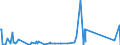 CN 84184020 /Exports /Unit = Prices (Euro/suppl. units) /Partner: Gabon /Reporter: Eur27_2020 /84184020:Freezers of the Upright Type, of a Capacity <= 250 L