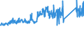 KN 84184080 /Exporte /Einheit = Preise (Euro/Bes. Maßeinheiten) /Partnerland: Ver.koenigreich /Meldeland: Eur27_2020 /84184080:Gefrierschränke und Tiefkühlschränke, mit Einem Inhalt von > 250 l bis 900 L