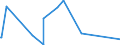 CN 84184080 /Exports /Unit = Prices (Euro/suppl. units) /Partner: Burundi /Reporter: Eur27_2020 /84184080:Freezers of the Upright Type, of a Capacity > 250 l but <= 900 L