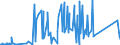 CN 84184080 /Exports /Unit = Prices (Euro/suppl. units) /Partner: Ethiopia /Reporter: Eur27_2020 /84184080:Freezers of the Upright Type, of a Capacity > 250 l but <= 900 L