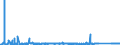 CN 84185011 /Exports /Unit = Prices (Euro/suppl. units) /Partner: Turkey /Reporter: Eur27_2020 /84185011:Refrigerated Show-cases and Counters, With a Refrigerating Unit or Evaporator, for Frozen Food Storage