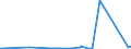 CN 84185011 /Exports /Unit = Prices (Euro/suppl. units) /Partner: Liberia /Reporter: Eur27_2020 /84185011:Refrigerated Show-cases and Counters, With a Refrigerating Unit or Evaporator, for Frozen Food Storage