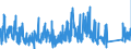 CN 84185019 /Exports /Unit = Prices (Euro/suppl. units) /Partner: Estonia /Reporter: Eur27_2020 /84185019:Refrigerated Show-cases and Counters, With a Refrigerating Unit or Evaporator, for Non-frozen Food Storage
