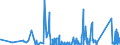 CN 84185019 /Exports /Unit = Prices (Euro/suppl. units) /Partner: Uzbekistan /Reporter: Eur27_2020 /84185019:Refrigerated Show-cases and Counters, With a Refrigerating Unit or Evaporator, for Non-frozen Food Storage